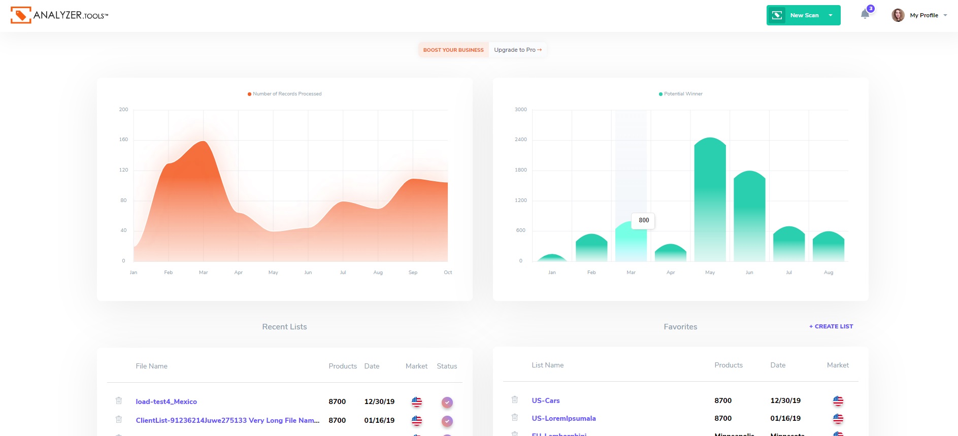 Analysis tool